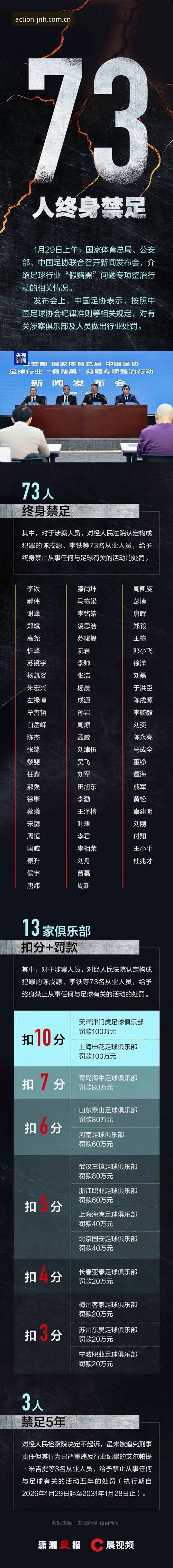 资深用户深入体验：拆解足协第三批禁足名单的治理逻辑与信息获取经验